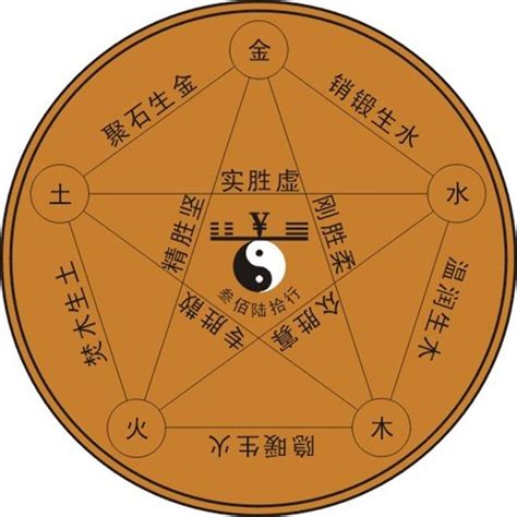 智的五行|智字的五行是什么,智的五行属性及吉利寓意